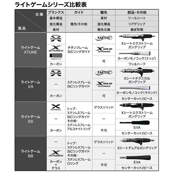 26 ライトゲームＢＢ